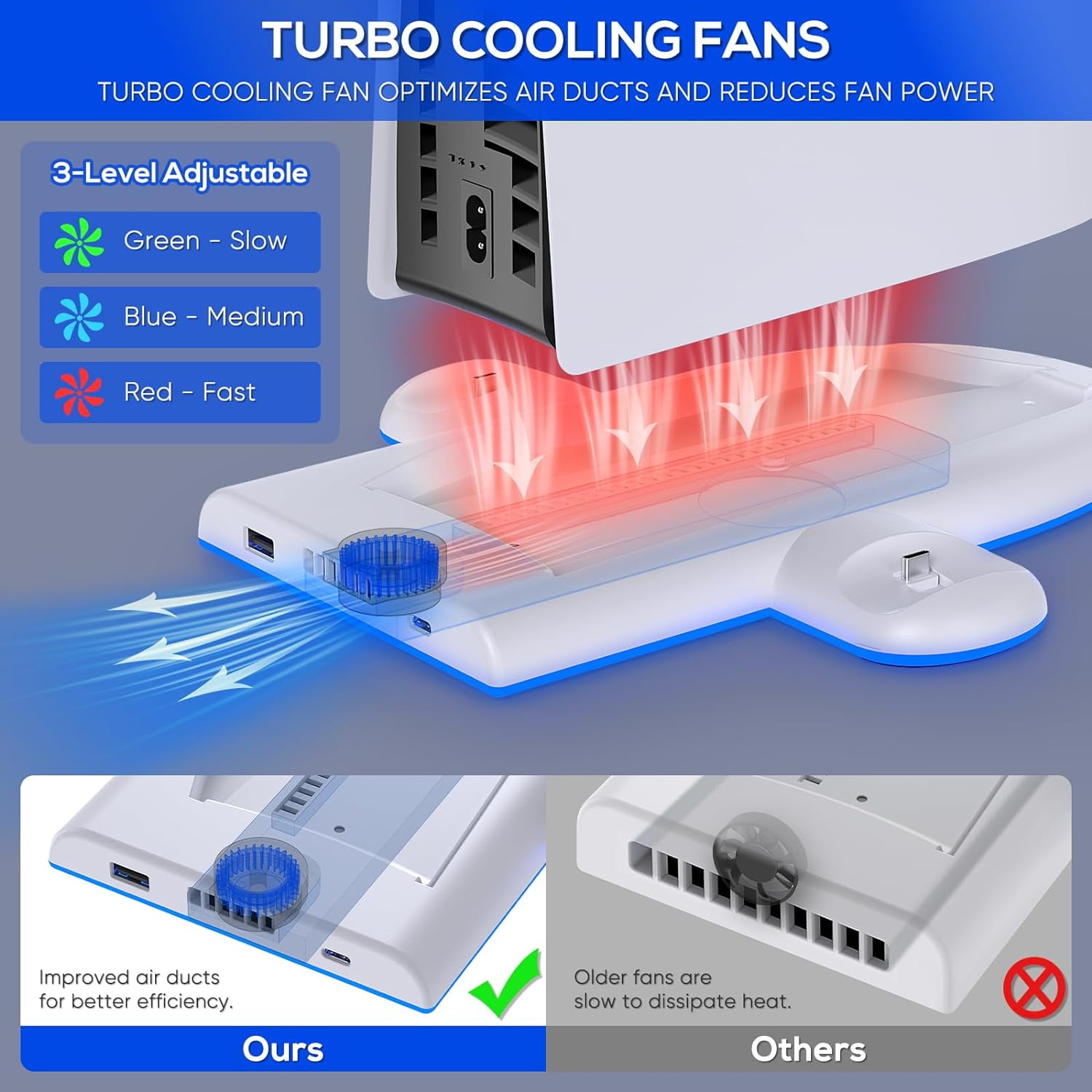 Charging Stand with Cooling Fan for PS5 Slim Console, Dual Controller Charger Station with 9 RGB Light for DualSense/Edge, Quiet Cooling System Accessories for Playstation5 Slim Digital/Disc thumbnail 6