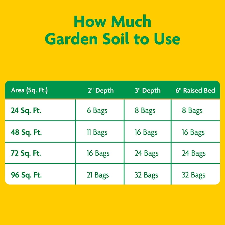 Gro bag on sale size chart