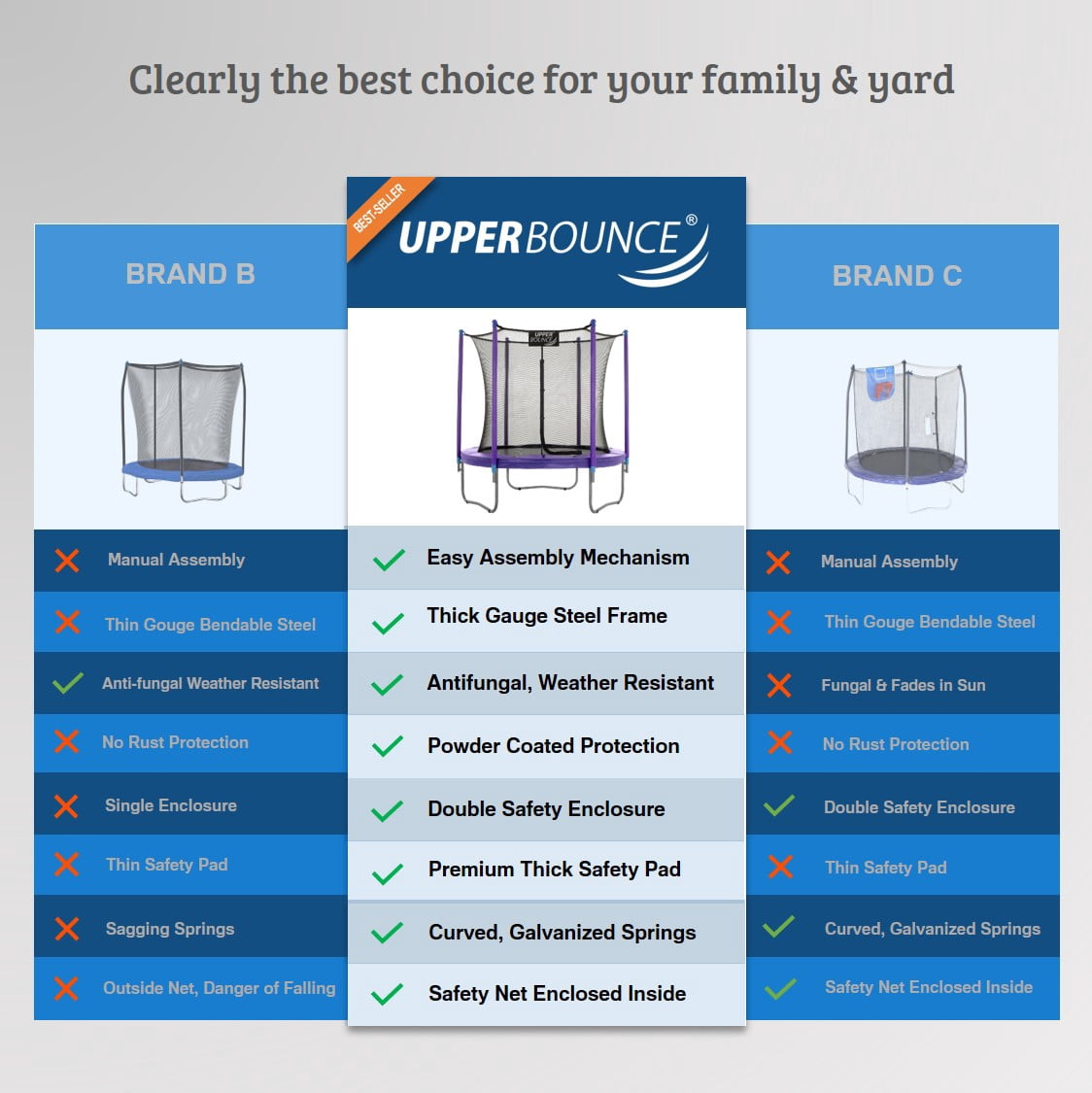 Machrus Upper Bounce 9 FT Round Trampoline Set with Safety Enclosure System – Backyard Trampoline - Outdoor Trampoline for Kids - Adults