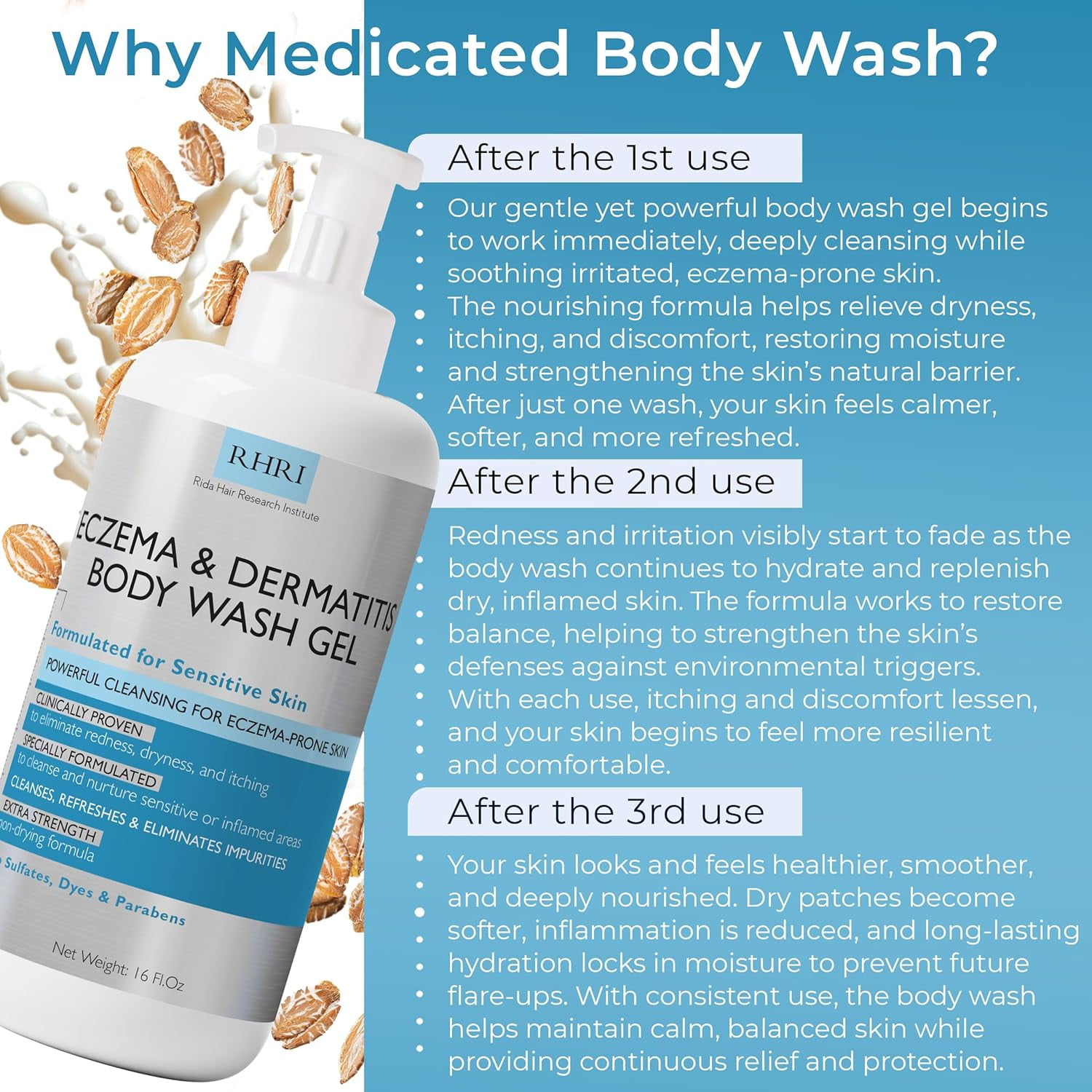 Eczema Body Wash | Sensitive Skin Wash Gel | Soothing Cleanser for Eczema Prone Skin | Reduces Dryness & Itching