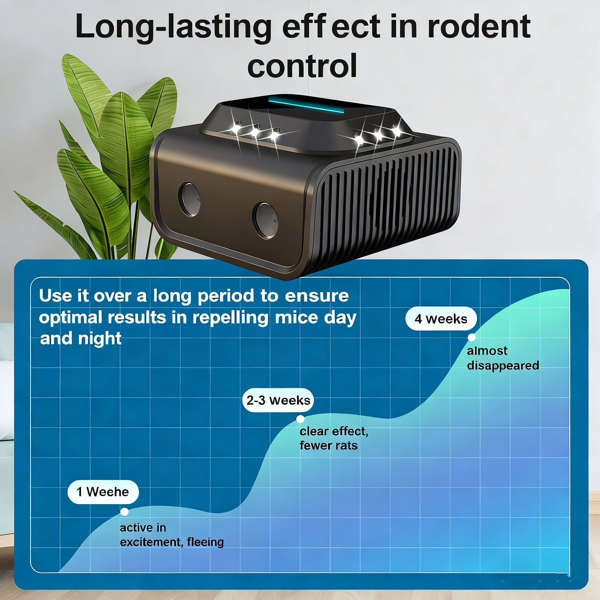 2026 Ultrasonic Mice Rat Rodent Squirrel Repeller Plug in Indoor, Electronic Mouse Deterrent Device with 4 Modes & LED Strobe Lights for Home, Kitchen, Attic, Garage, Warehouse