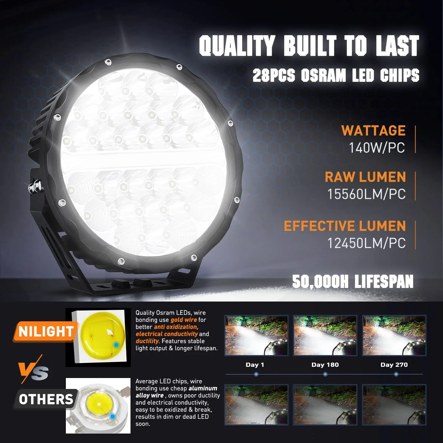 Nilight 9 Inch Round Offroad LED Driving Lights with DRL 2PCS 140W 15560LM IP68 Spot Flood Combo Work Light with 12AWG DT Connector Wiring Harness Kit for 4x4 Jeep Truck ATV UTV SUV, 5 Year Warranty