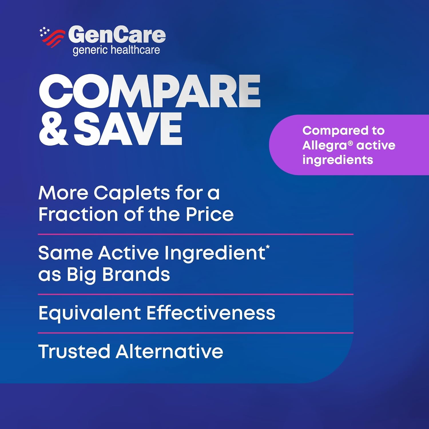GenCare Allergy Relief Fexofenadine HCl 180 mg Non Drowsy Antihistamine, 150 Tablets