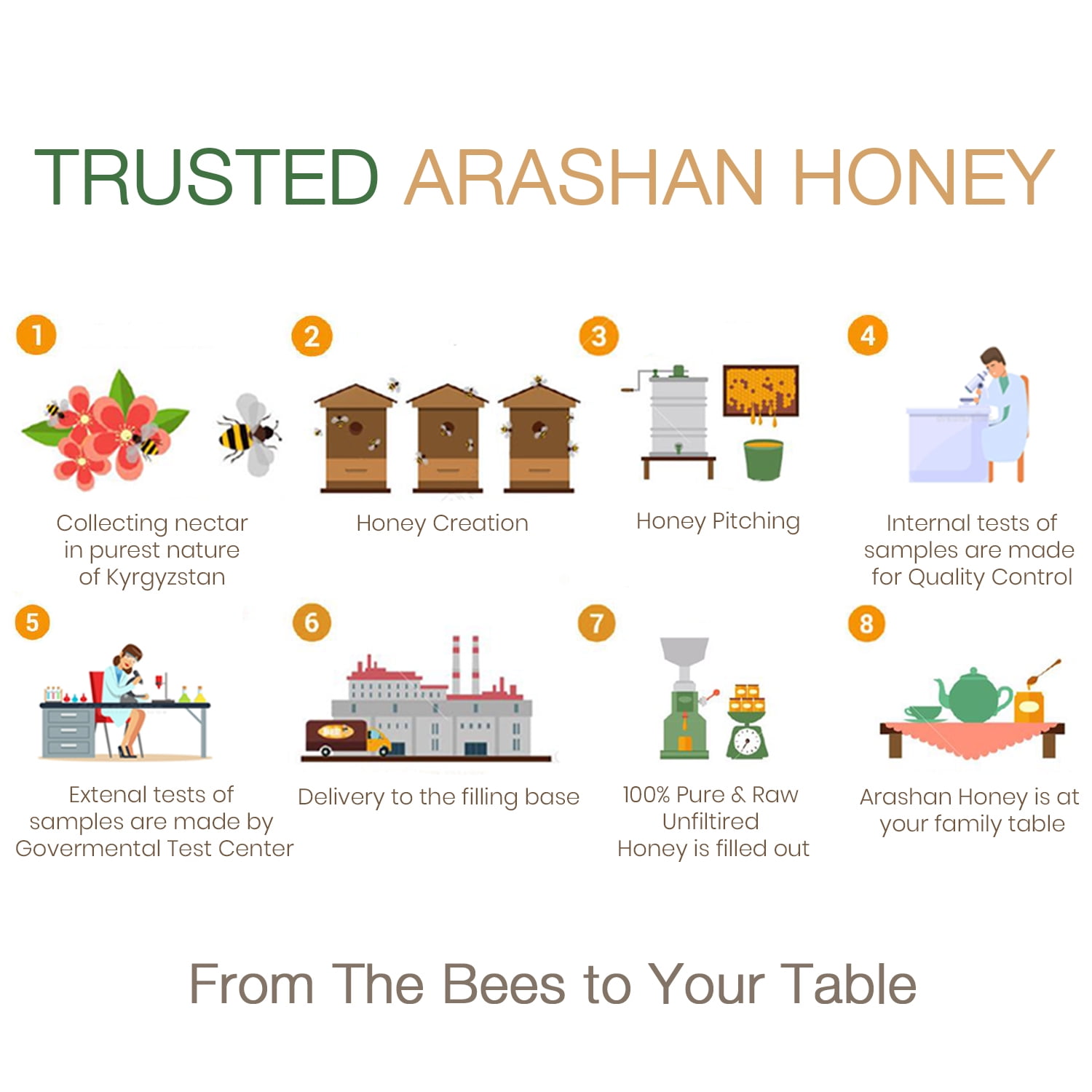 Arashan Sainfoin Floral Honey Raw Unfiltered Honey 15 87 Oz Wildflower Clover Honey From The Mountains Of Heaven Tien Shan Kgz Natural Wild Honey From Bees Anti Aging Walmart Com Walmart Com Arashan Sainfoin Floral Honey Raw Unfiltered Honey 15 87 Oz Wildflower Clover Honey From The Mountains Of Heaven Tien Shan Kgz Natural Wild Honey From Bees Anti Aging Walmart Com Walmart Com