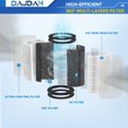 thumbnail image 5 of Filtre de Remplacement AP-T45 AP-T40FL Compatible Av, 5 of 5