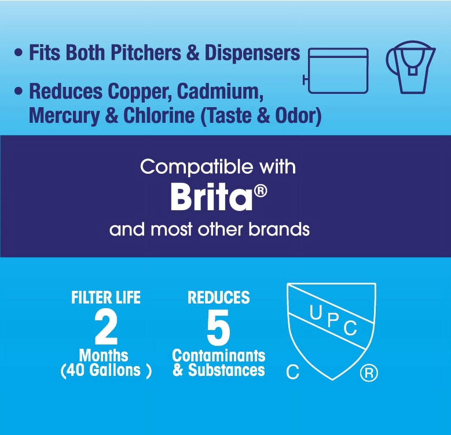Great Value Replacement Pitcher Filter, Chlorine, Cadmium, Copper, Mercury, Zinc 3 Pack