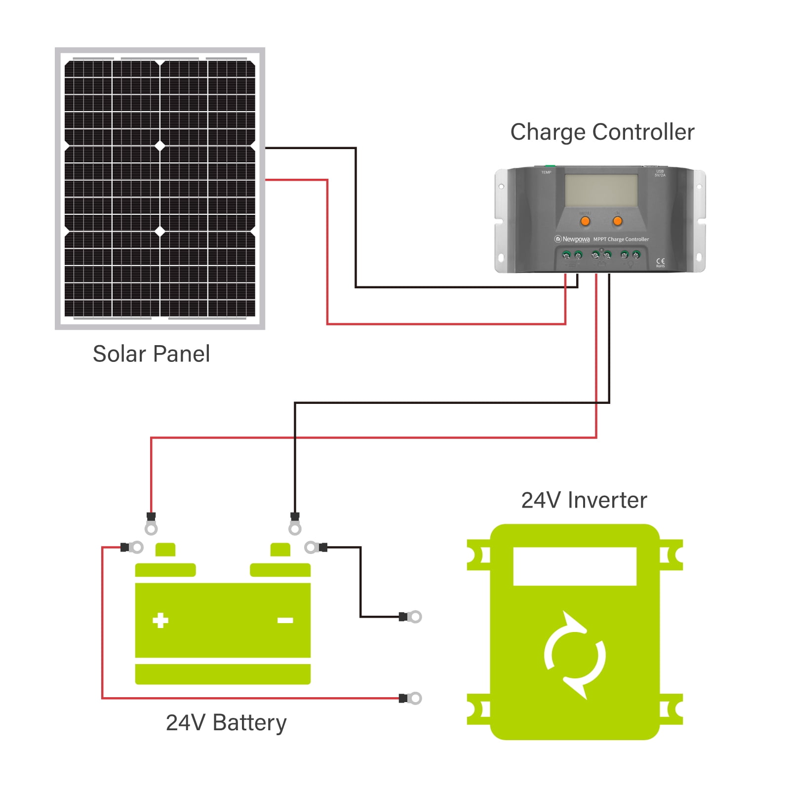 Newpowa 30W 24V Solar Panel High-Efficiency Monocrystalline 24V PV Module Designed for 24V Off Grid System, Charge Your Battery of RV, Boat, Camper, Trailer, Gate Opener