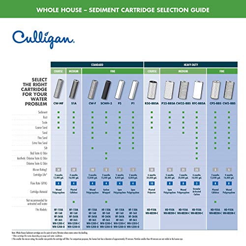 Culligan CP5BBS WholeHouse Heavy Duty Premium Water Filter