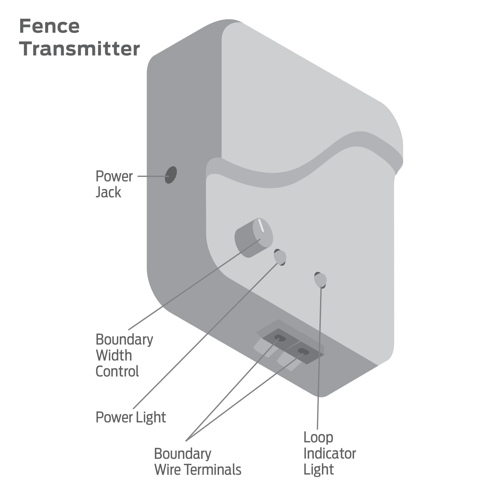 Underground Fence Wiring Diagram - Complete Wiring Schemas