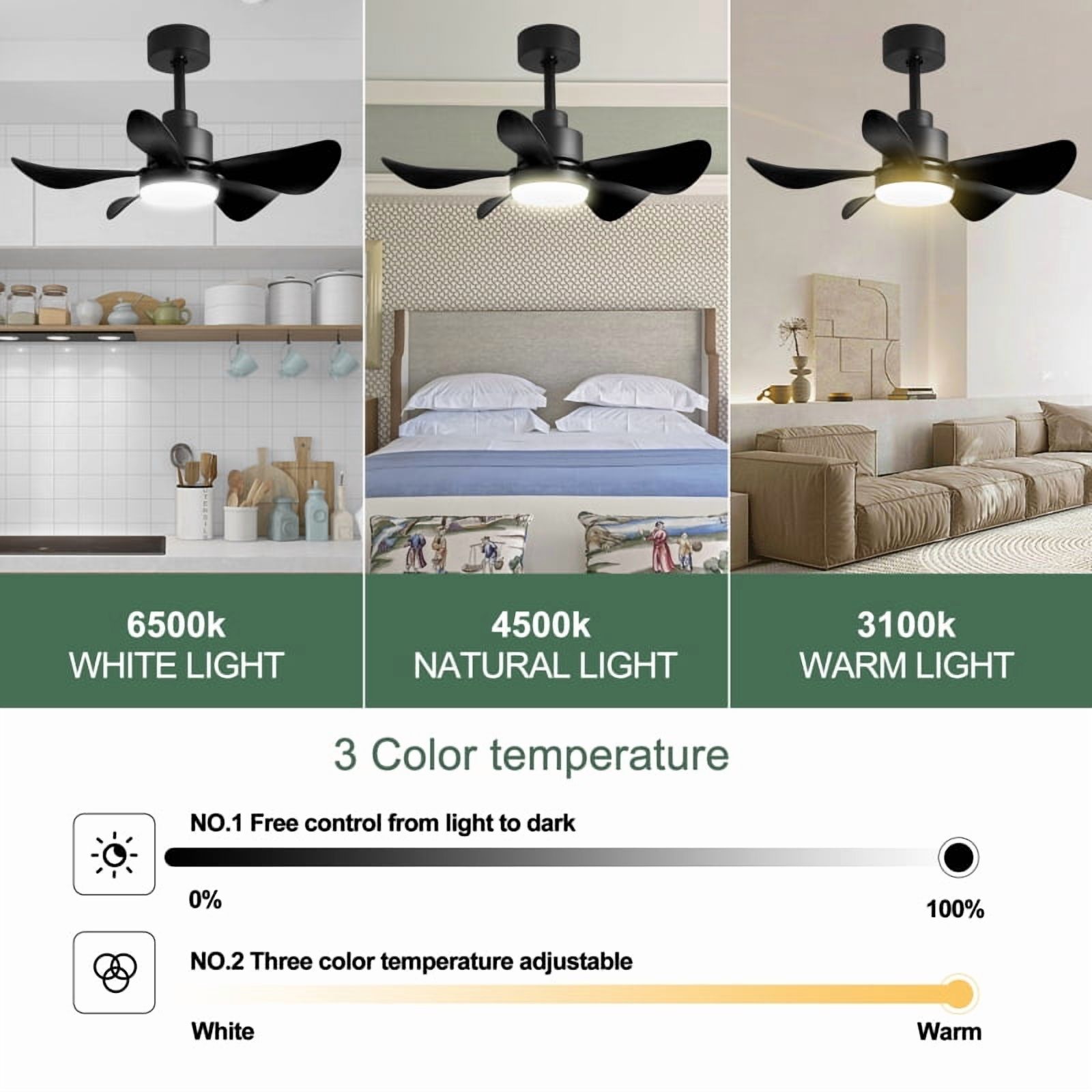 Acpouw 28' Ceiling Fans with Lights and Remote/APP Control, Low Profile Ceiling Fans with 5 Reversible Blades 3 Colors Dimmable 6 Speeds Ceiling Fan for Bedroom Kitchen