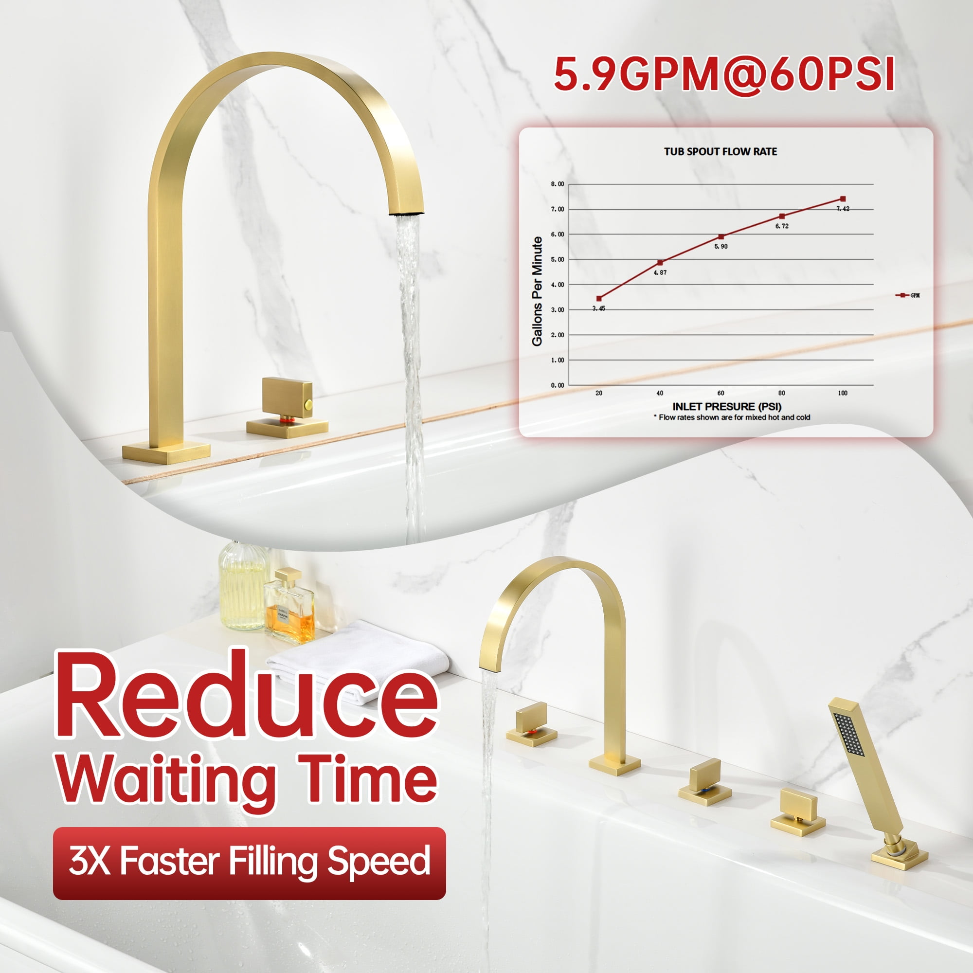 SUMERAIN Brushed Gold 5 Hole Roman Tub Faucet with Hand Shower, Deck Mount Waterfall Bathtub Faucet with Valve, High Flow