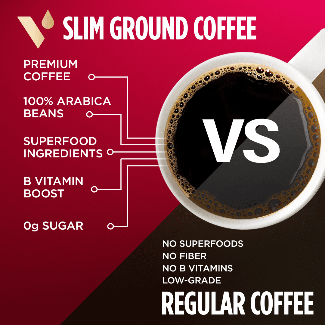 VitaCup Slim Ground Coffee for Skinny Diet & Metabolism, 11 ounces