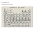 thumbnail image 1 of amdohai Periodic Table of Elements Chemical Element Chart Learning Tool Poster, 1 of 8