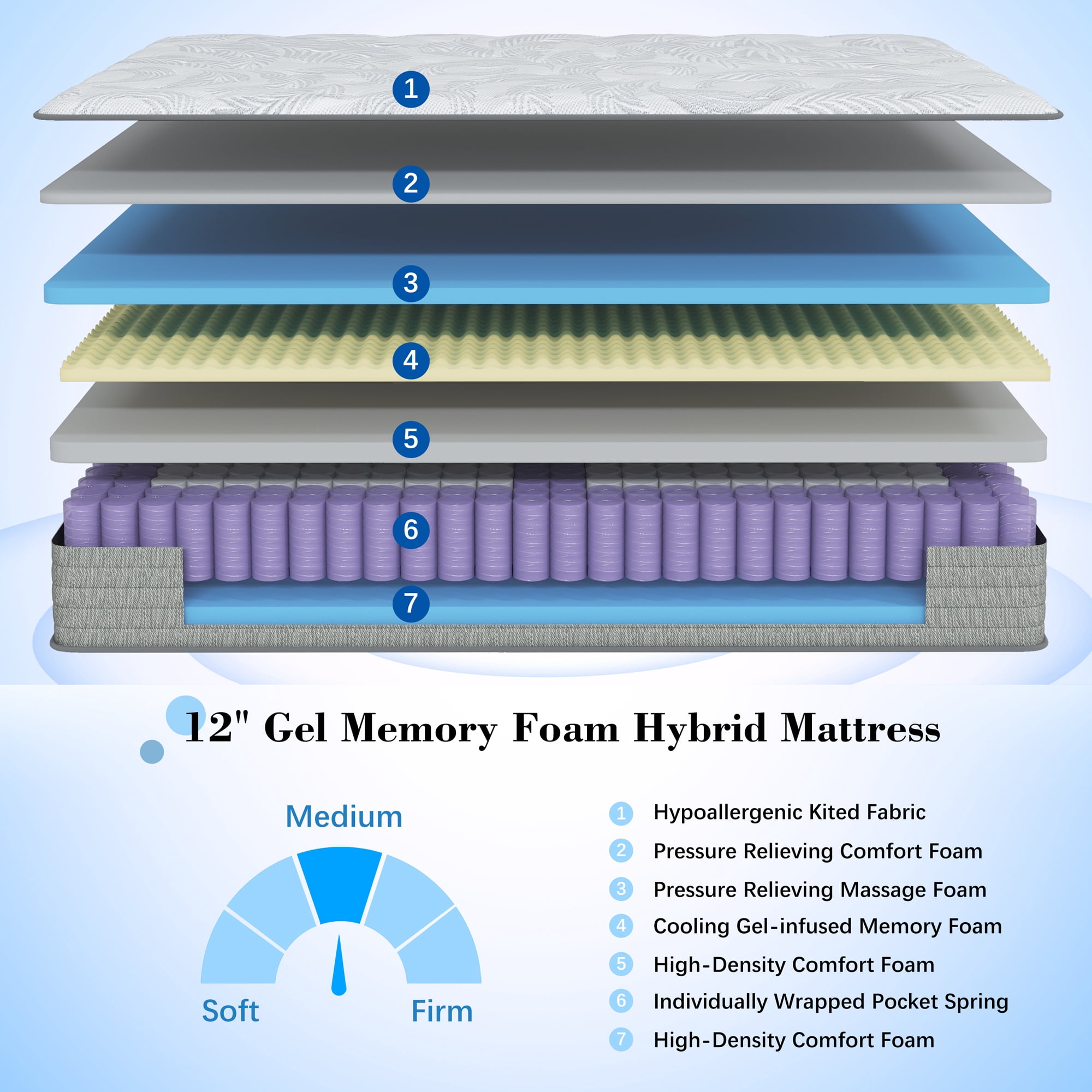 California King Mattress, KOW 12 inch California King Size Gel Innerspring Memory Foam Hybrid Mattress in a Box ,Medium Adult