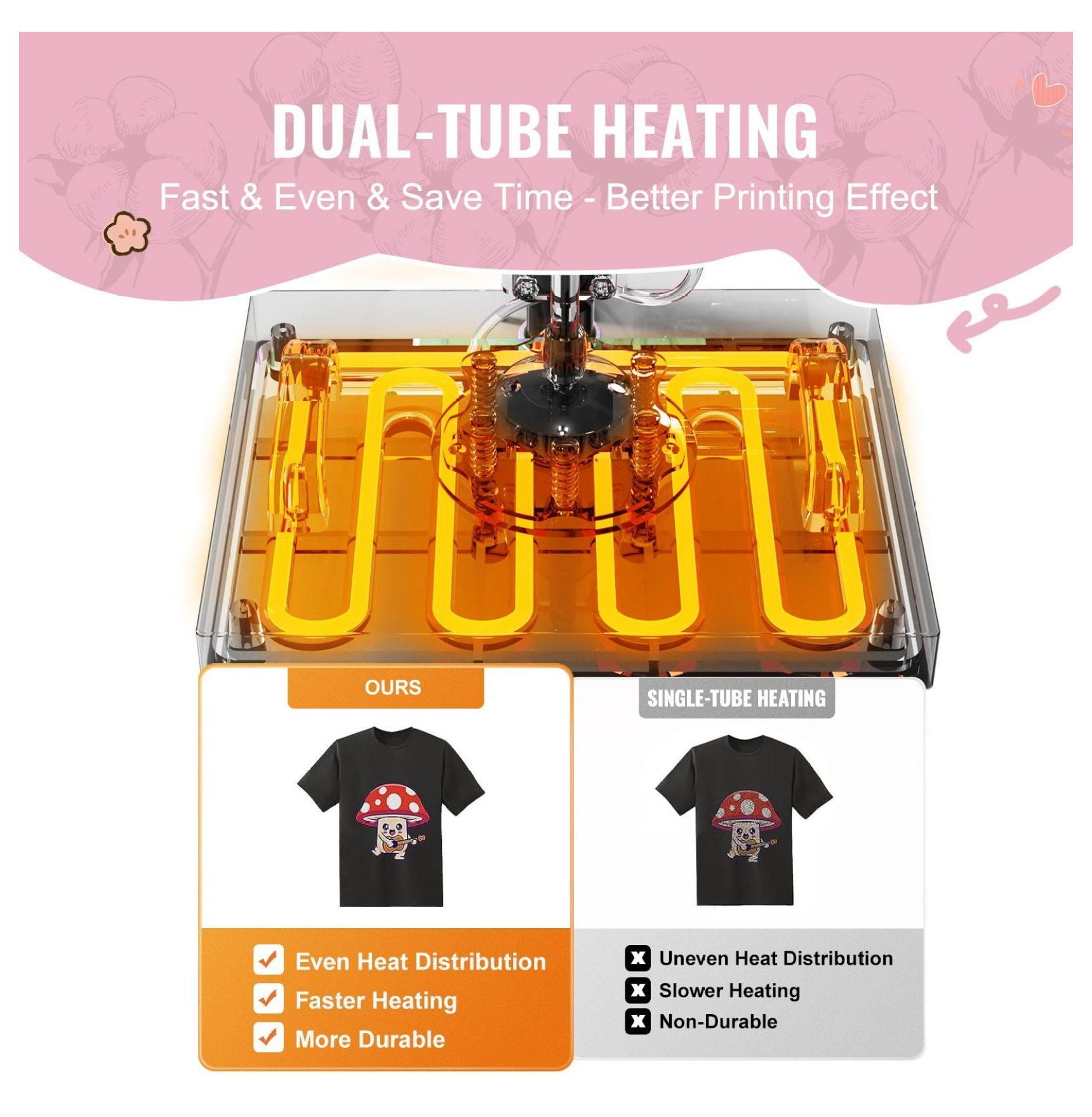 Heat Press Machine 12x15", 5 in 1 with 30oz Tumbler Press, Pink - T-Shirt, Mug, Hat Press for DIY Crafts