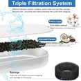 thumbnail image 4 of APPLAYERR Cat Fountain Replacement Filters With Sponges Multi Stage Filtration For Indoor Pet Water Dispenser Odor Removal, 4 of 9