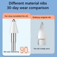 thumbnail image 4 of Pointes de Remplacement pour Stylet Xiaomi, Pointes de Stylo en Métal Résistantes à l'Usure, Pointes Fines Intelligentes pour Xiaomi Mi Pad 5 Pro, Pointes de Rechange 4 Pcs Mixtes, 4 of 6