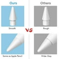 thumbnail image 5 of Paquete de 4 puntas de repuesto para puntas de lápiz Apple (blanco) Kuyhfg Sin marca, 5 of 5