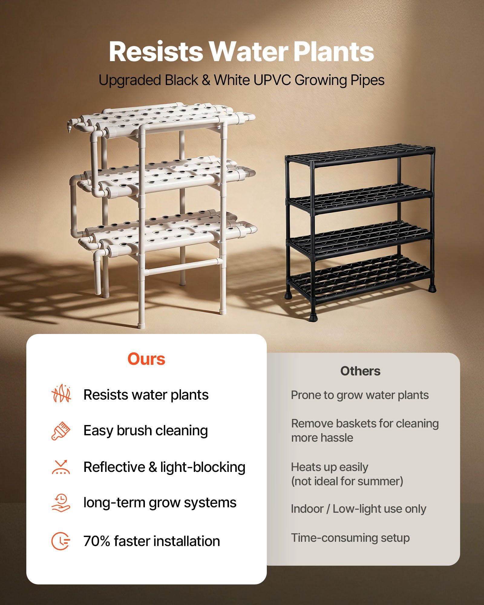 Hydroponics Growing System Kit, 3-Tier 108 Sites UPVC Pipe Hydroponic Grow Kit