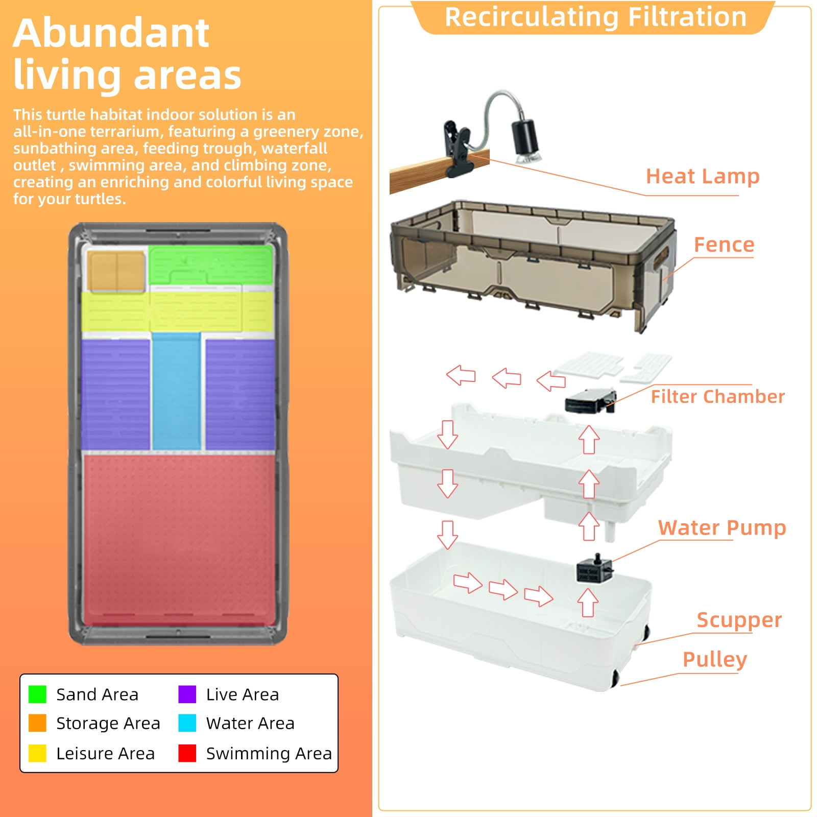 Turtle Tank Kit Complete Turtle Habitat with Advanced Filtration, Waterfall Play, Multi-Zone Living, Heat Lamp,Easy Water Change for Turtle Aquarium and Hermit Crab Tank（Green,18 In）