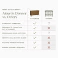 thumbnail image 6 of Namesake Alouette 7-Drawer Assembled Dresser, 6 of 7