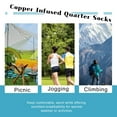 thumbnail image 5 of Copper Infused Quarter Socks Improve Foot Health Odor Control with Moisture Wicking Durable Comfortable Fit, 5 of 7