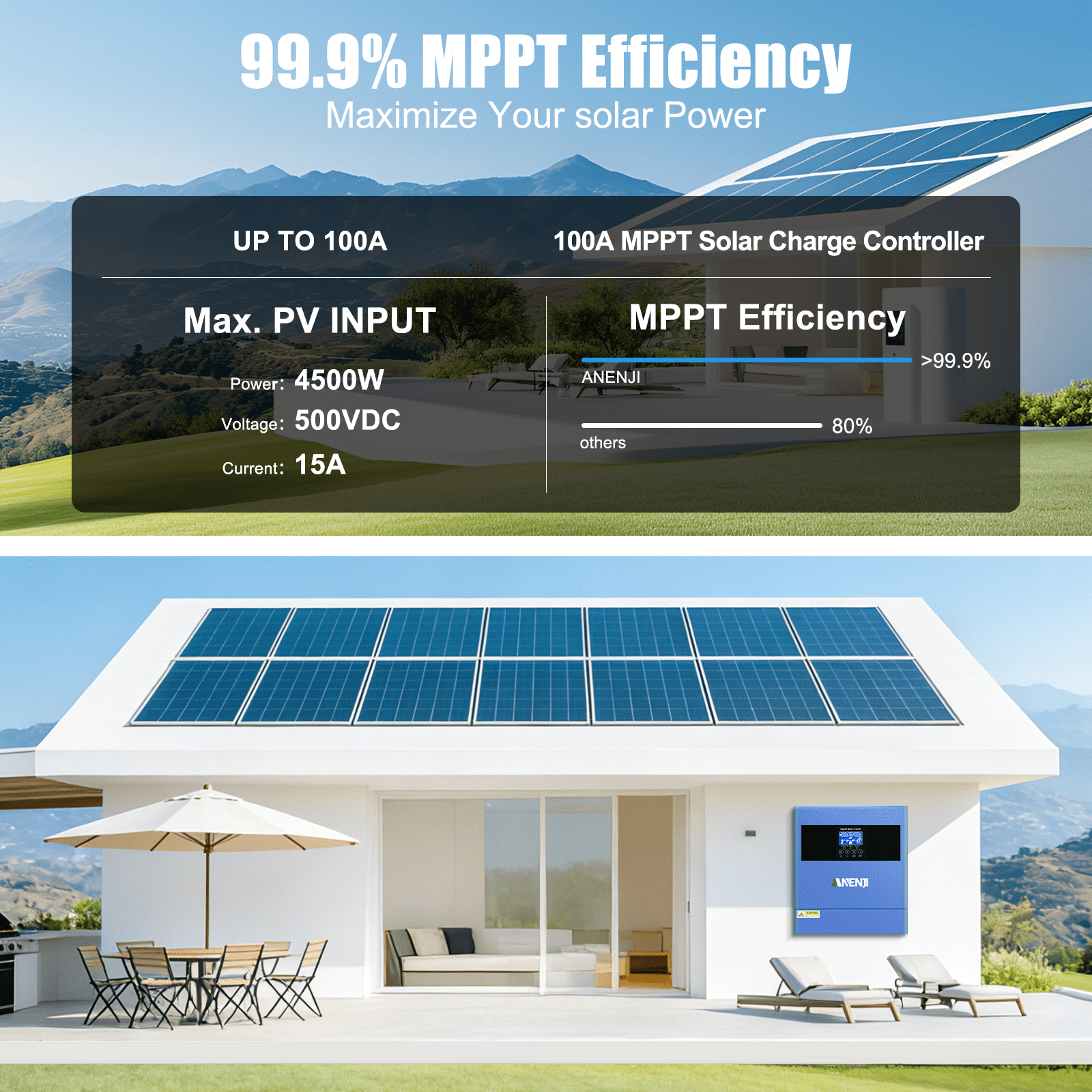 ANENJI 4200W Hybrid Inverter 24VDC, 220/230V AC All-in-One Pure Sine Wave 100A MPPT, Max PV Input Voltage 500V