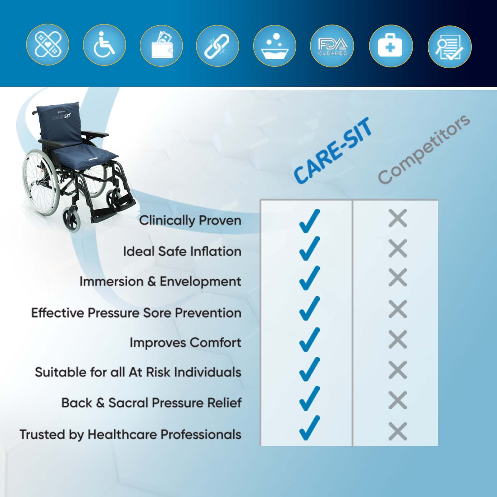 Buy Repose CareSit Air Cushion for Wheelchairs Prevention of Bed