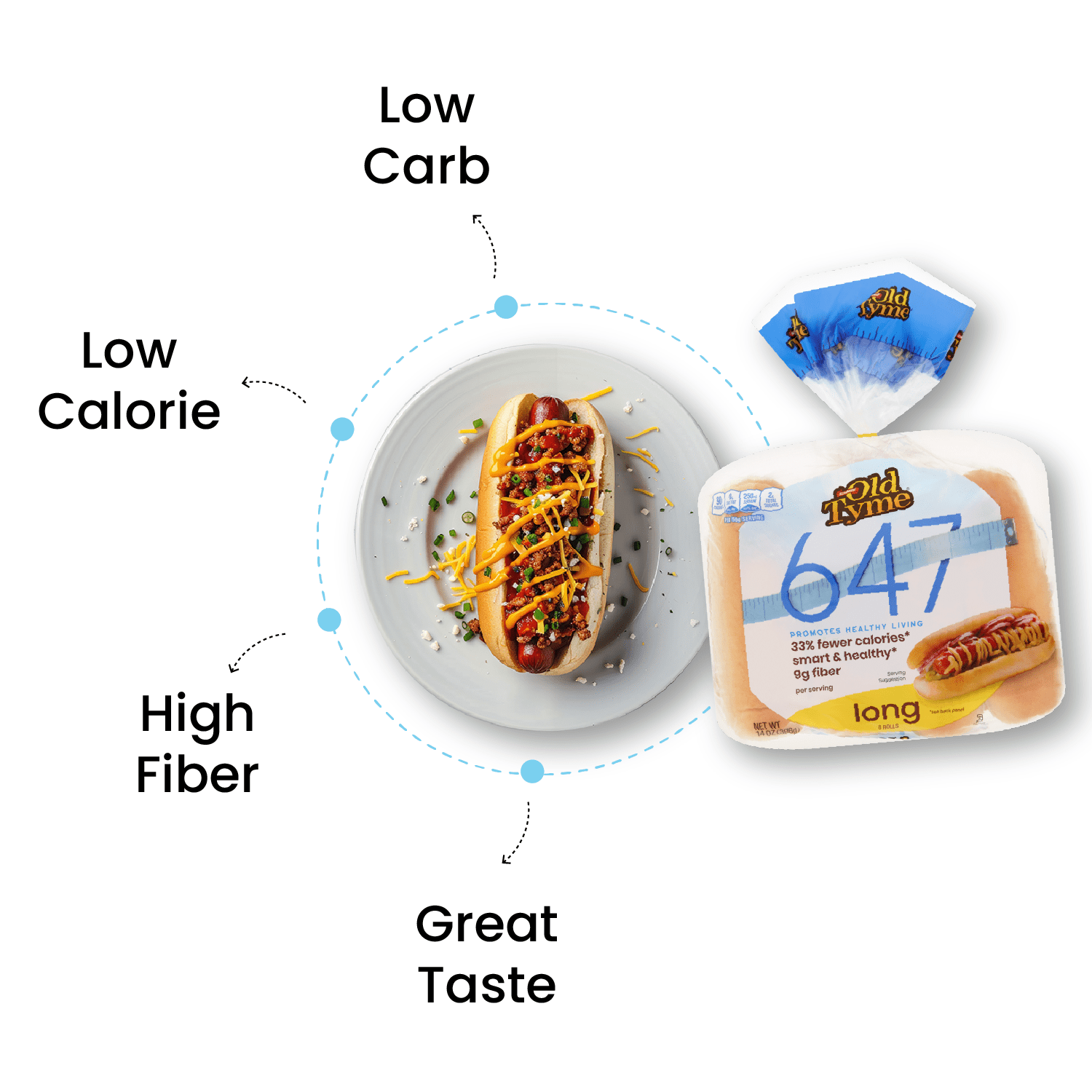 Schmidt Old Tyme 647 Long Rolls - Soft White Bread Rolls, 33% Fewer Calories, 9g Fiber, Smart & Healthy