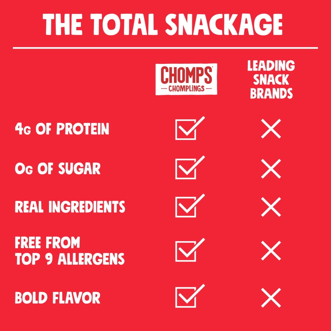 Chomplings Grass-Fed and Finished Original Beef Mini Jerky Snack Sticks, 4g of Protein (24 Count)