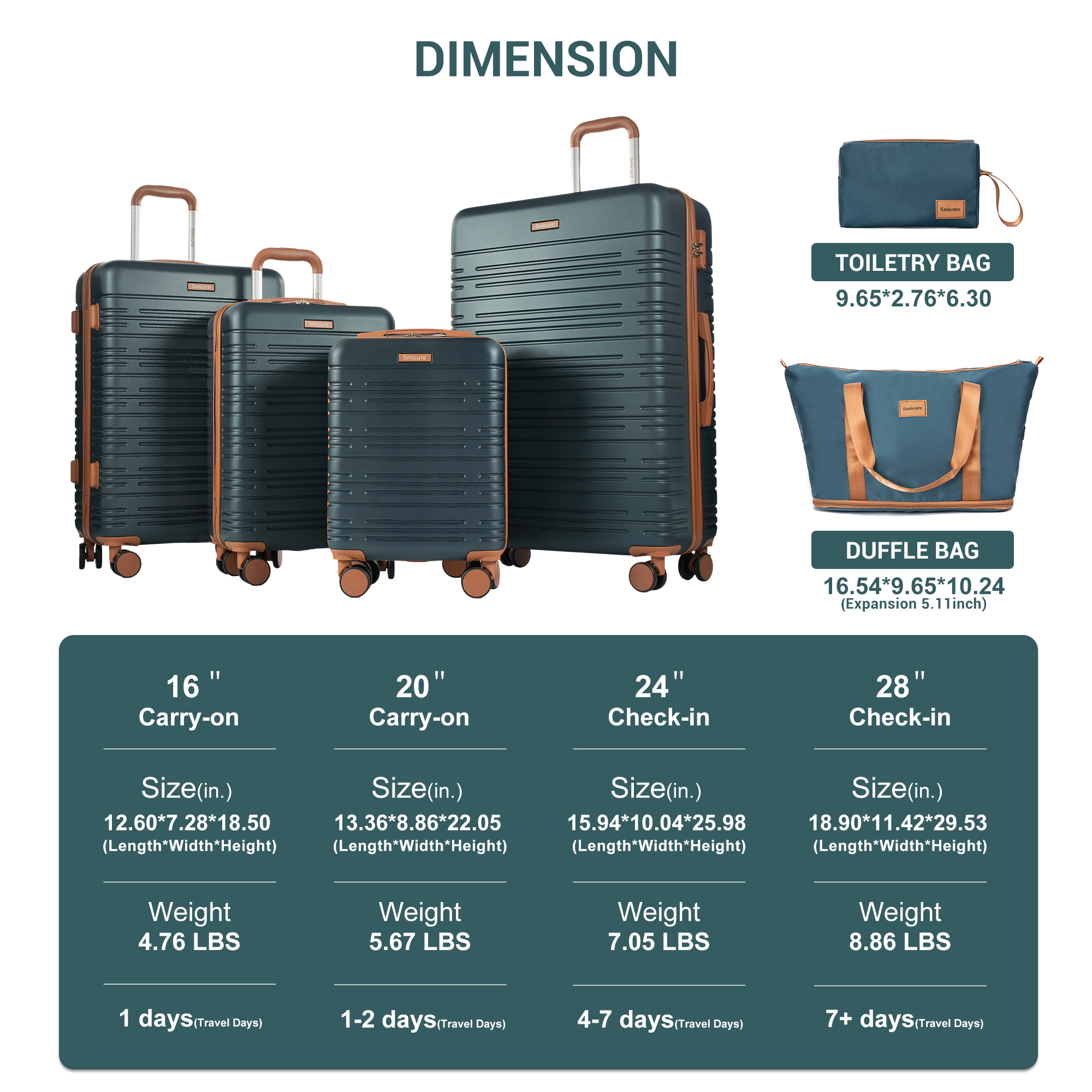 SMICURE 6-Piece Hardside Luggage Set with Duffel Bag, Dark Green photo 3