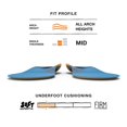 thumbnail image 3 of Cojín Insoles Superfeet Work Slim-Fit para hombre de 7,5 a 9 pulgadas y mujer de 8 a 10 pulgadas, 3 of 6
