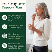 Liver Support with Milk Thistle, Chicory, Artichoke, Dandelion Root & Zinc - Herbal Liver Detox & Cleanse Support – Vegan Liver Supplement – 60 Count