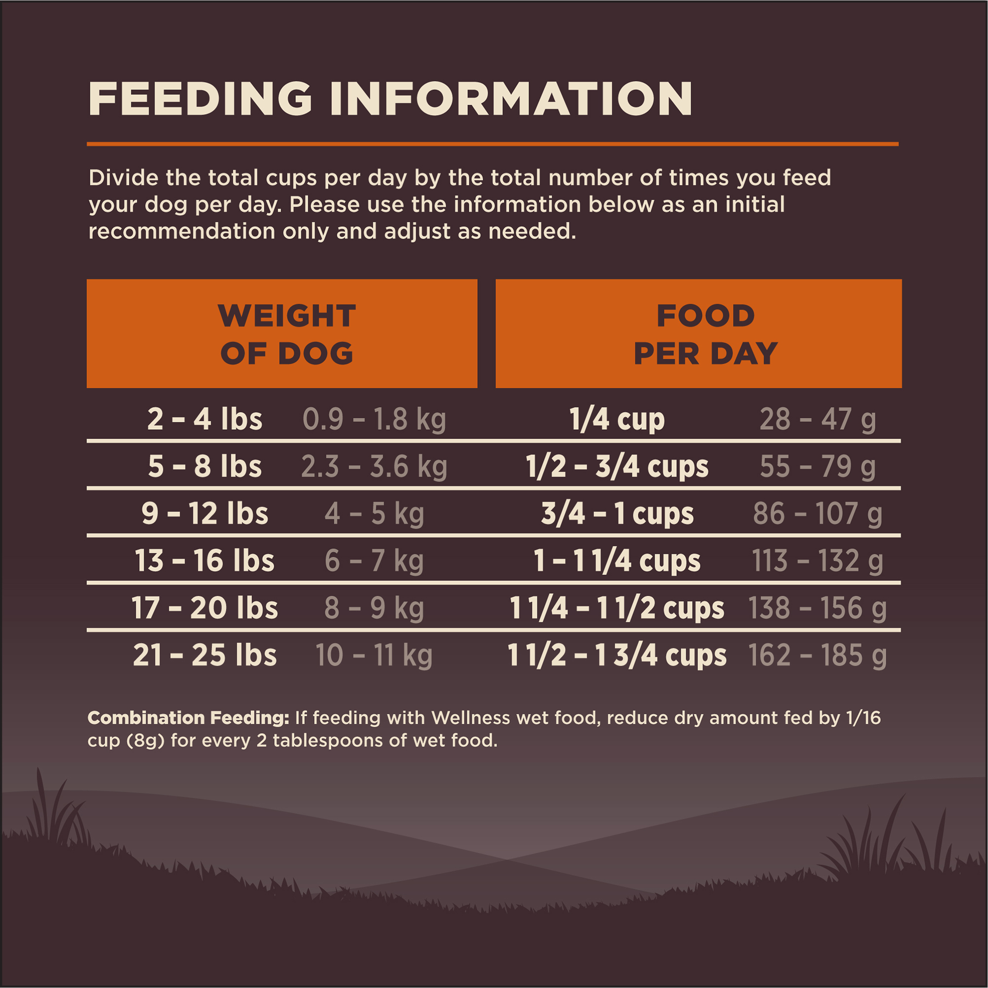 Wellness CORE Small Breed Grain Free Turkey & Chicken Dog Food, 4 lb photo 7