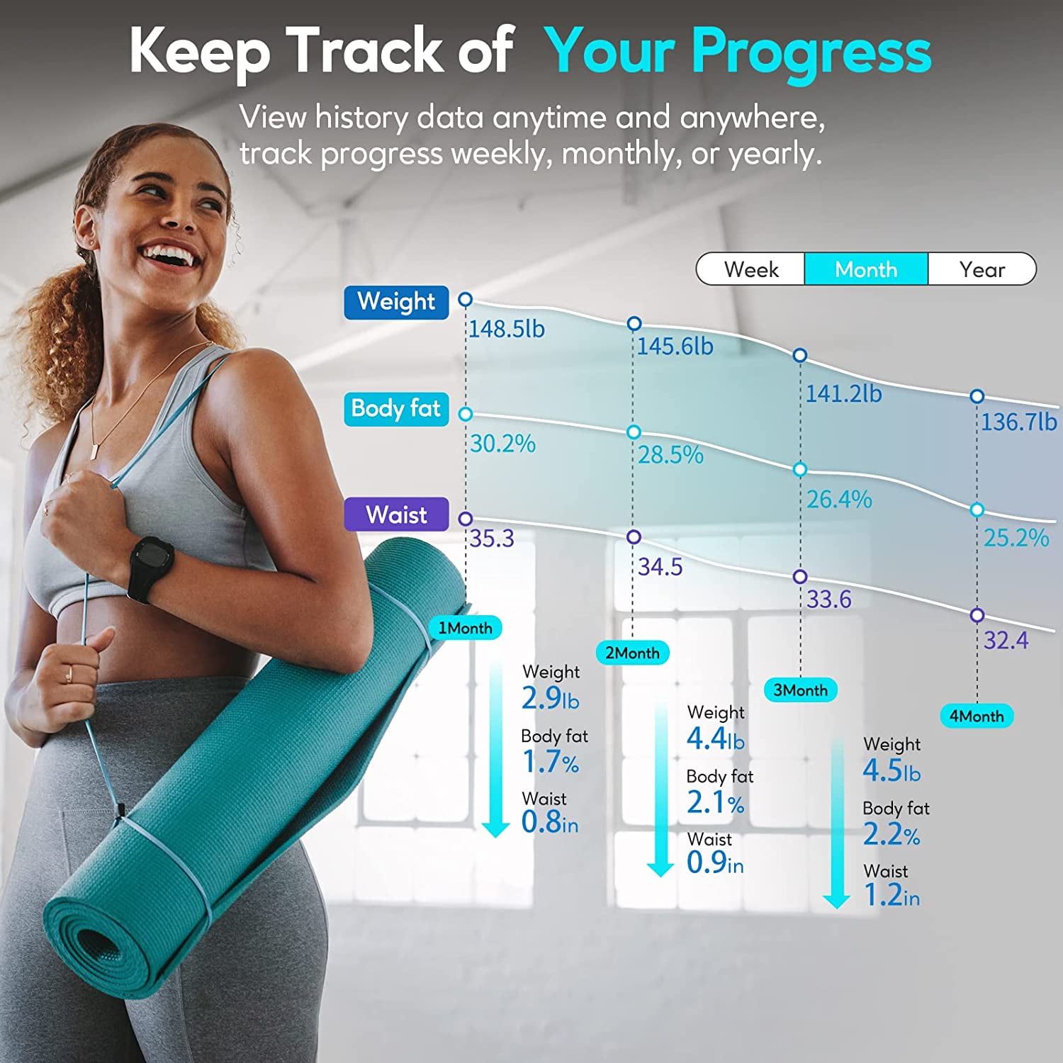 Arboleaf Smart Body Measuring Tape - Digital Fitness Tracker, Easy To Read - 60 In, White