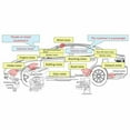 Car Heat Shield Insulation Sound Deadening Material Adhesive Noise