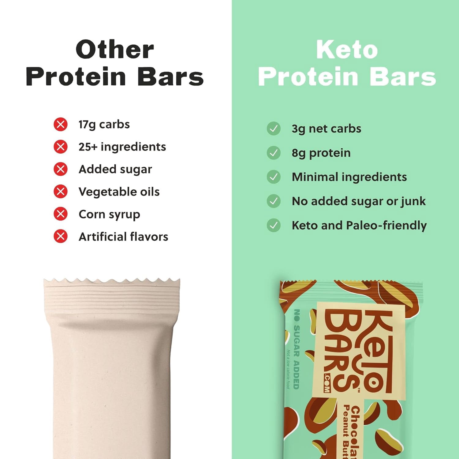 Keto Bars Chocolate Peanut Butter Keto Protein Bar – Perfect for Keto Lifestyle, Simple, Clean Ingredients, Low Carb, No Added Sugar, Moderate Protein, 3g Net Carbs, Gluten Free Snack, 10 Pack