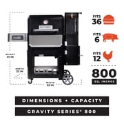 Masterbuilt® Gravity Series® 800 Smoker Grill - Charcoal Grill plus Griddle Insert, Digital Control, App Connectivity, 800 Cooking Square Inches in Black, Model MB20040221
