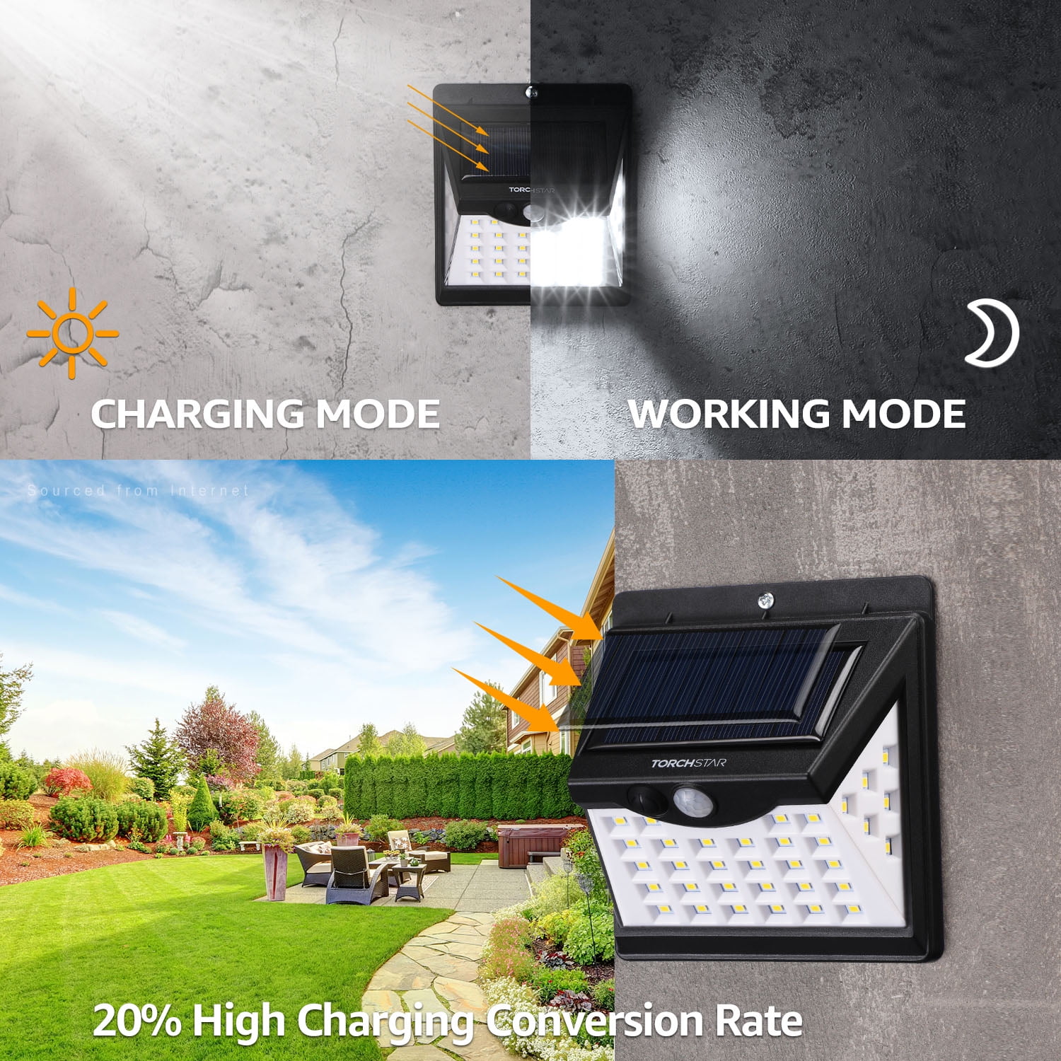 24 Pack 40 LEDs Motion Sensor Outdoor Lights Security Flood Light Wall Lamp for Outside Garage Yard