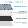 thumbnail image 2 of RIOUSSI Washable Pee Pads for Dogs, Puppy Pads for Potty Training with Leakproof Bottom. 2 Pack, 36"x72", 2 of 7