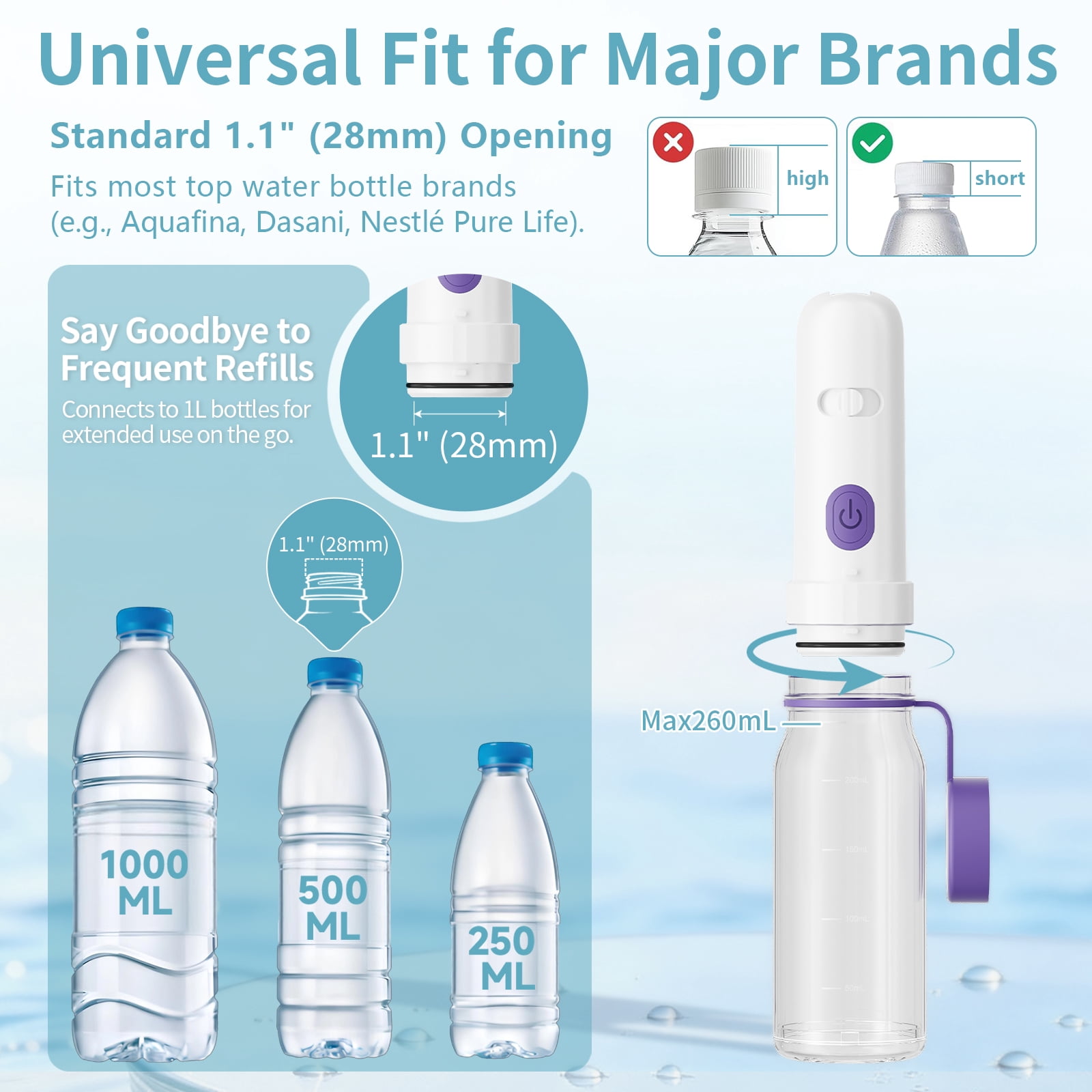 Rechargeable Portable Electric Bidet with 260ML Reservoir and 9 Cleaning Modes (White & Purple)