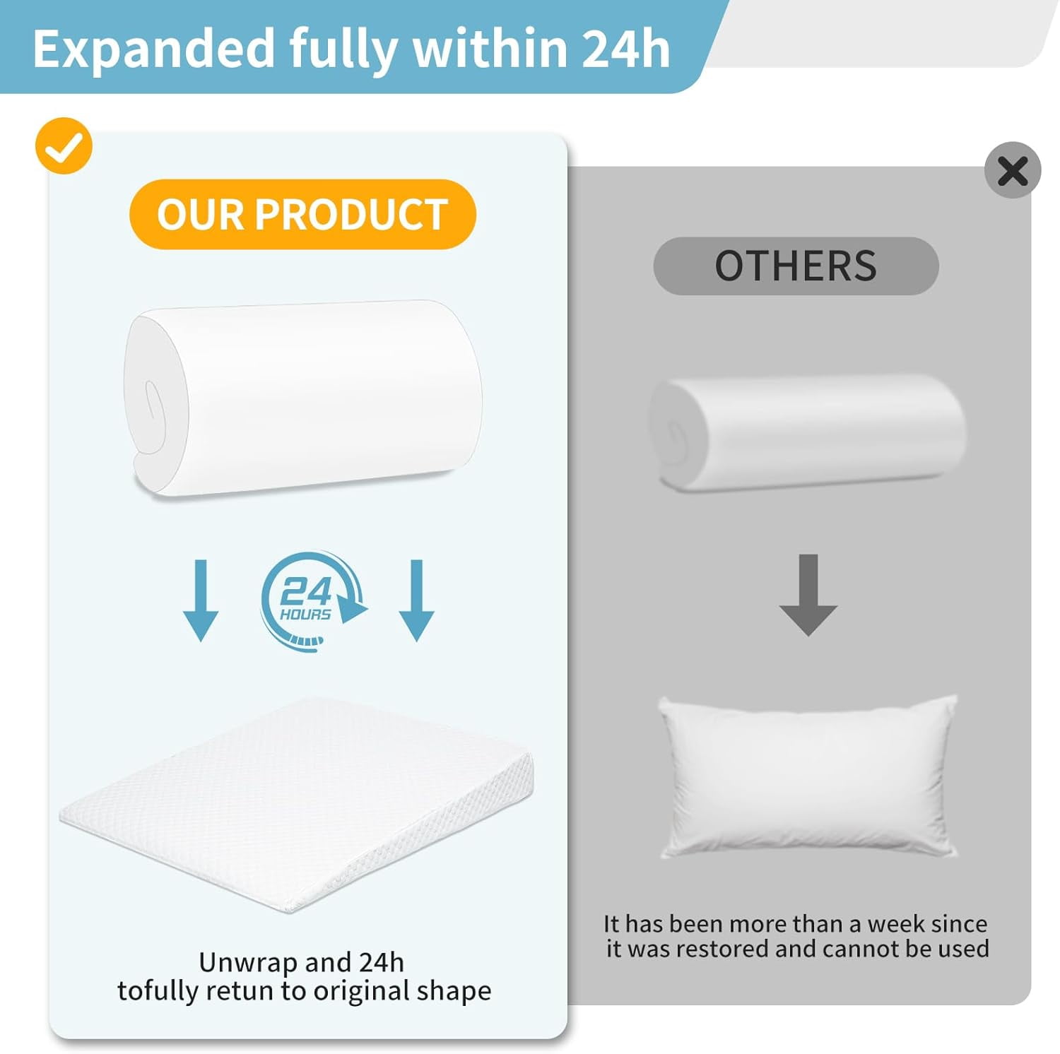 KitchenKey Wedge Pillow, Bed Wedge Pillows for Sleeping, Snoring, Back Support, After Surgery, Foam Triangle Pillow, Removable Washable Cover (Gray White 5in, 5in)