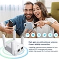 thumbnail image 3 of Afoxsos Repeater Wi-Fi Signal Booster 2. 4GHz Dual Band Wireless Repeater, 4 Antennas 360° WiFi Amplifier with Ethernet, White, 3 of 7