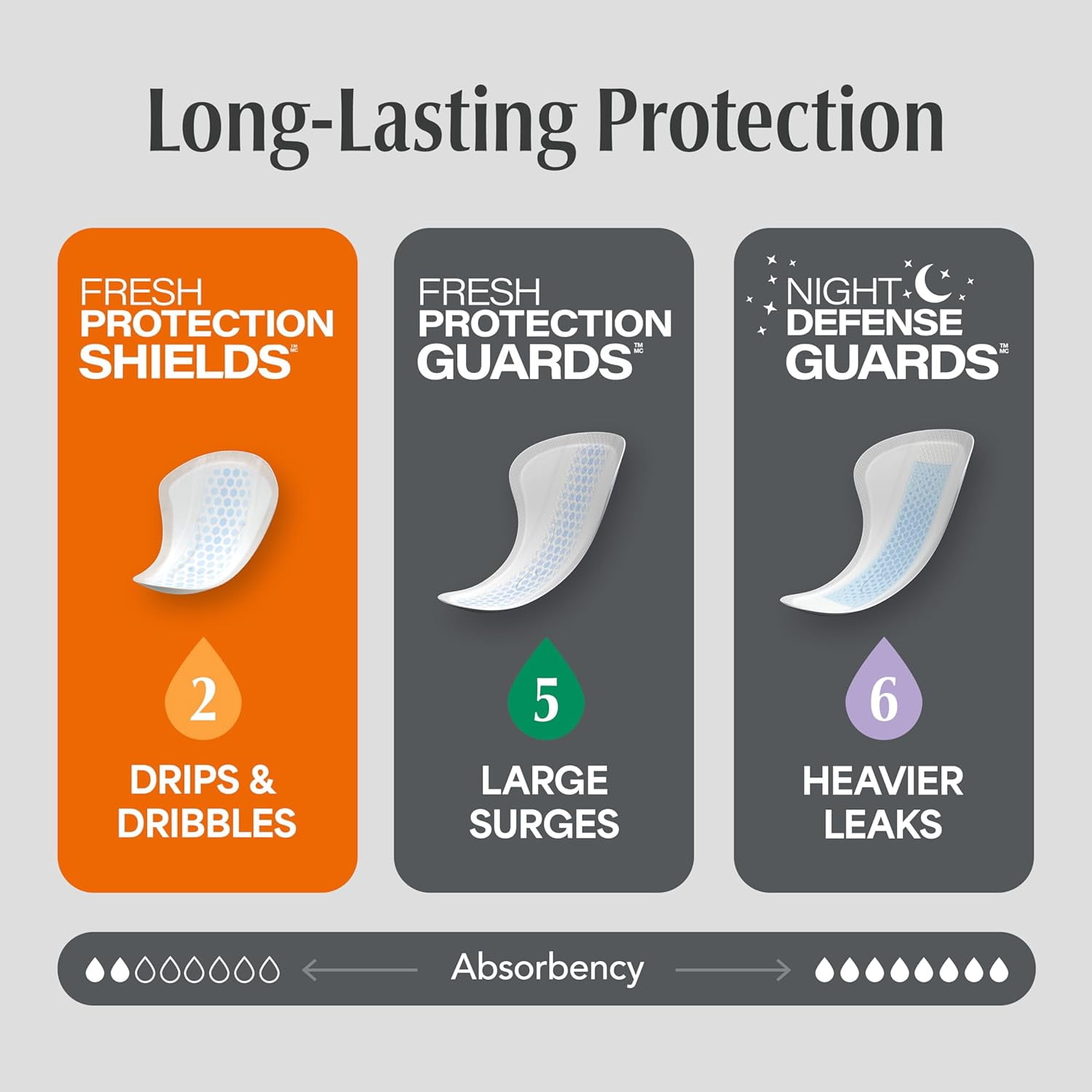 Depend Incontinence Shields for Men - Pack of 58