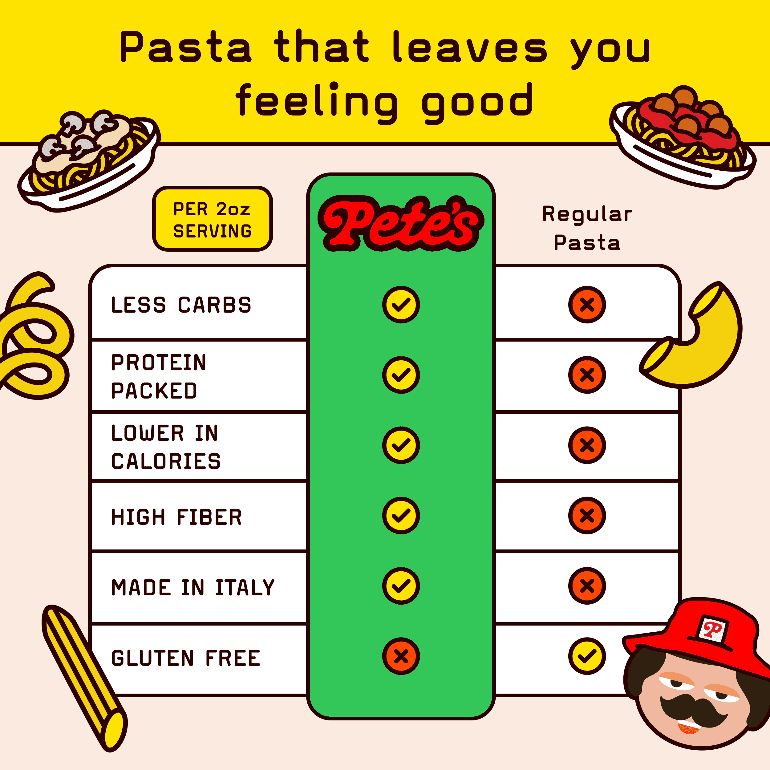 Pete's Pasta Spaghetti - No Carb, 20g High Protein - Authentic Italian Keto Wheat Pasta - 1 Pack, 8oz.