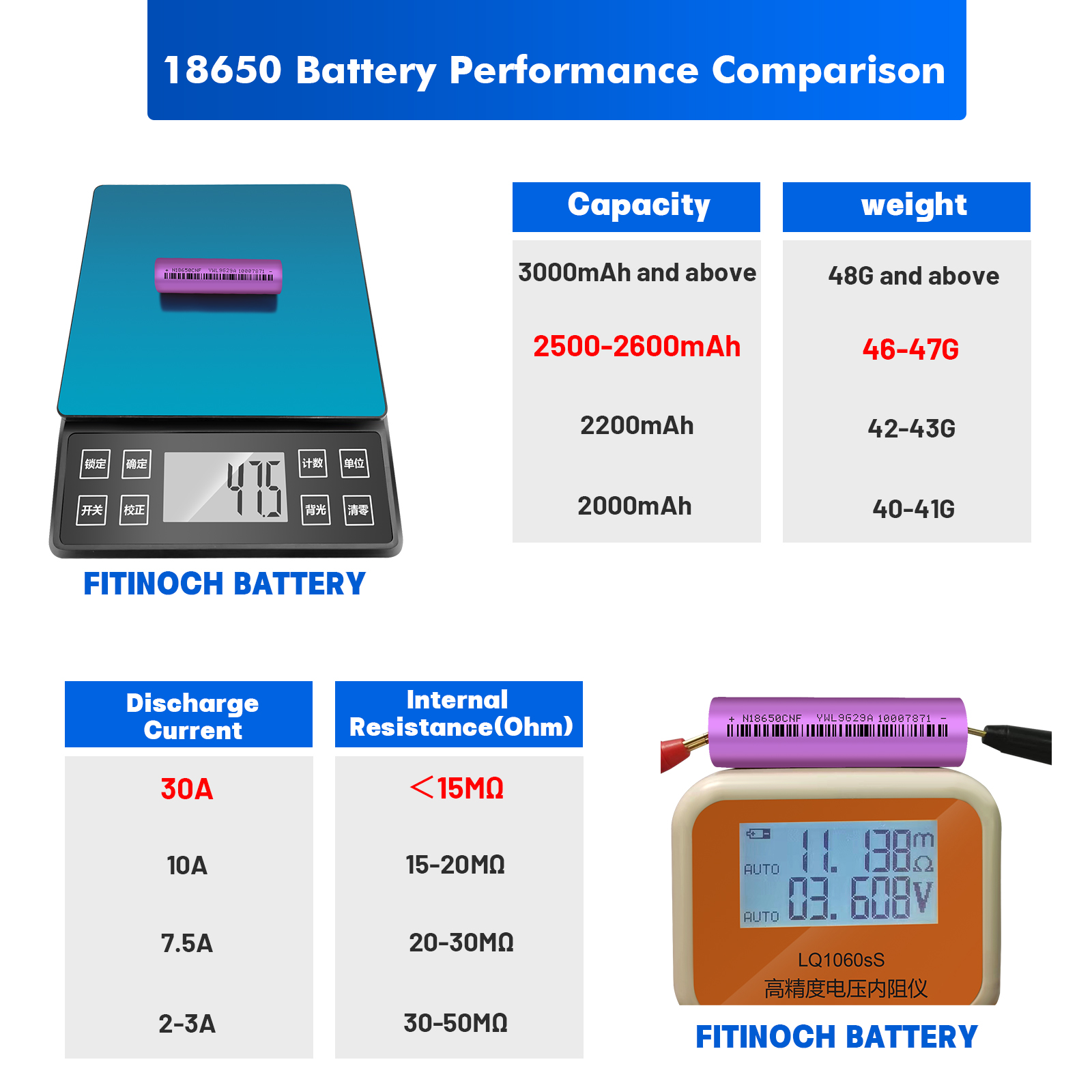 Rechargeable Battery Flat Top And Charger,3.7V 2500mAh 30A Rechargeable Lithium Batteries For Flashlight Powered