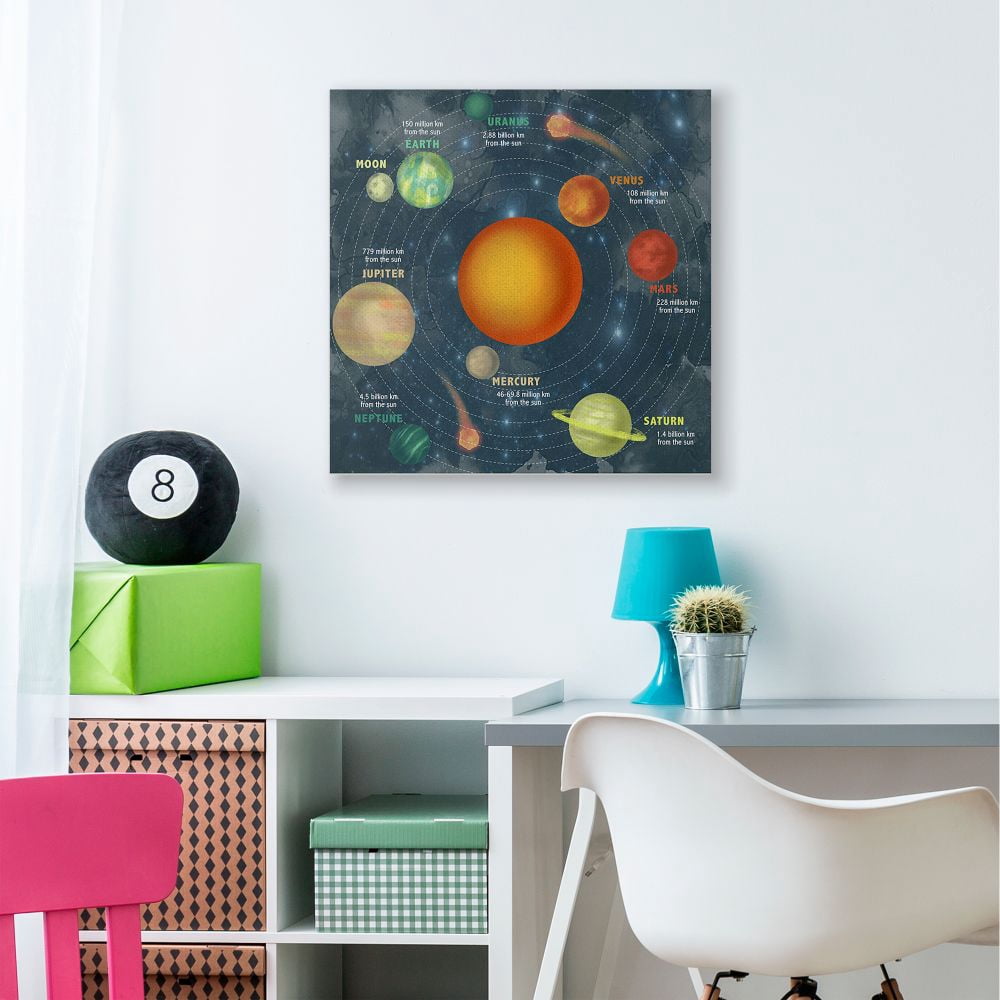 Stupell Industries Solar System Orbit Facts Galaxy Distance from Sun Canvas Wall Art Design by Daphne Polselli