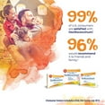 thumbnail image 5 of Boiron Oscillococcinum 0.04 Ounce 6 Doses Homeopathic Medicine for Flu-like Symptoms, 5 of 7