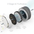 thumbnail image 3 of Pure Enrichment PureZone Halo Medium Room Air Purifier with 2 Stage Filtration, 3 of 6