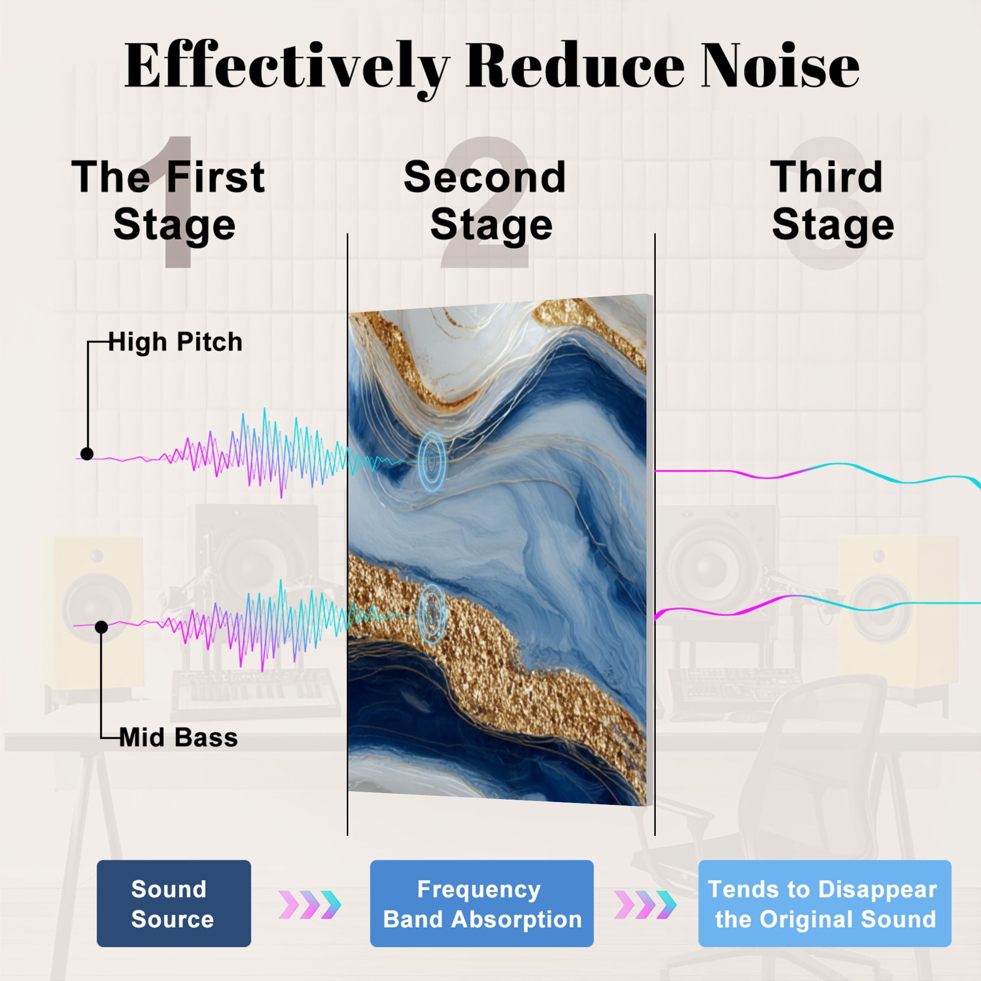 Modern Marble 8 Pack Art Acoustic Panels Sound Absorbing Abstract luxury marble marbling texture Blue gold white Decorative Soundproof Wall Panels Self Adhesive for Nursery Game Room Bedroom 48"x32"